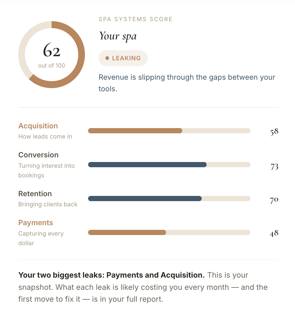 Diagnostic scorecard